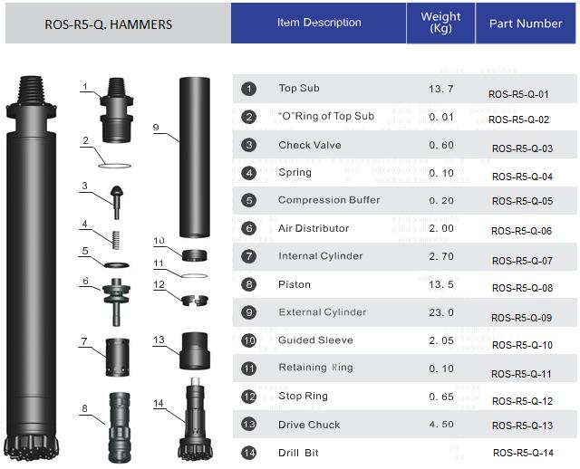 Estructura de martillo DTH de 5 pulgadas