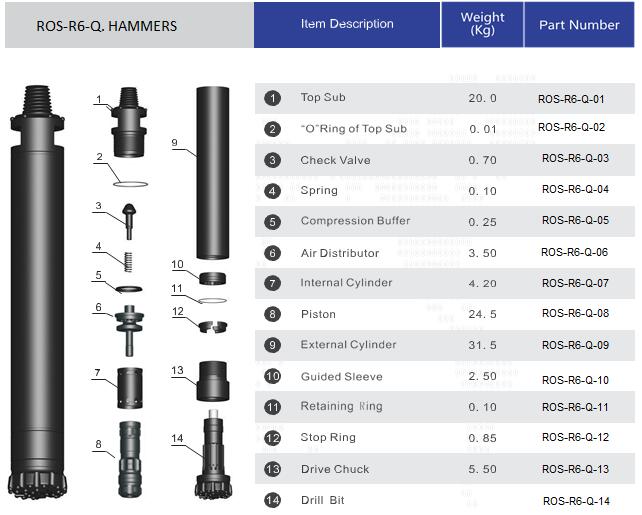 estructura de 6 pulgadas del martillo del dth