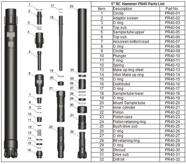 Estructura del martillo RC PR40