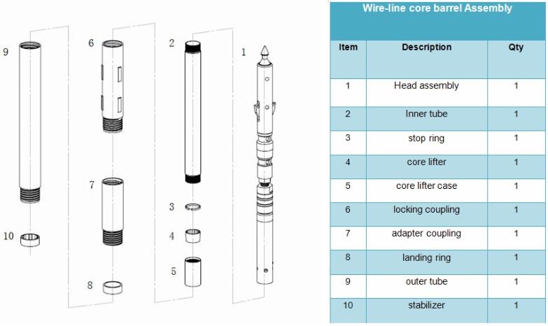 estructura de barril de n&uacute;cleo de l&iacute;nea de alambre