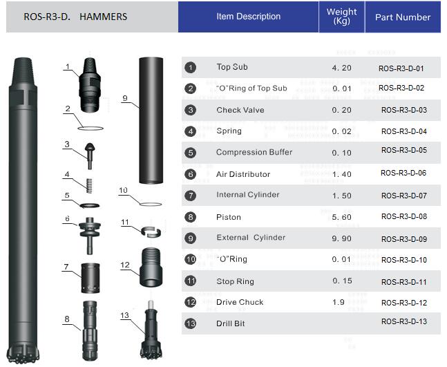 Estructura de martillo DTH de 3 pulgadas