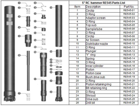 Estructura de martillo RC de 5 pulgadas
