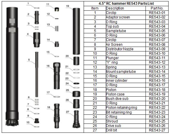 Martillo RC estructura de 4.5 pulgadas