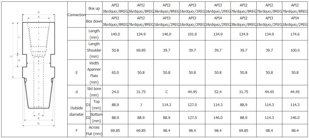 sub adaptadores pin to box
