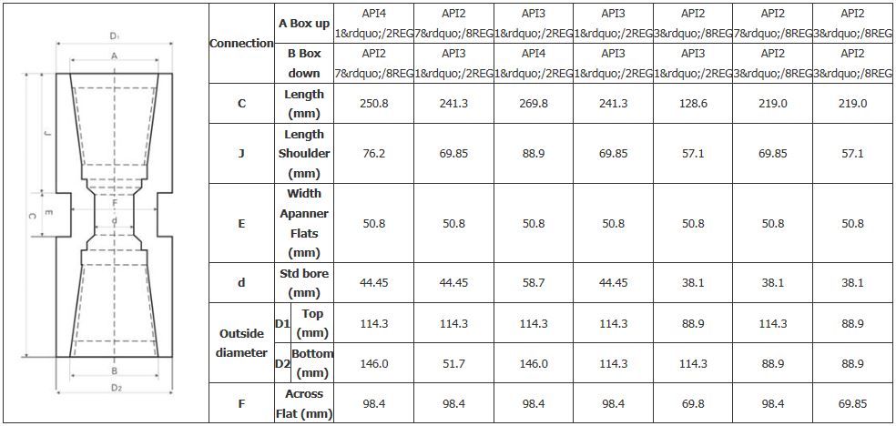 adaptadores de caja a caja