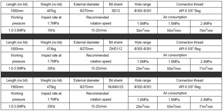 Especificaciones del martillo DTH de 12 pulgadas
