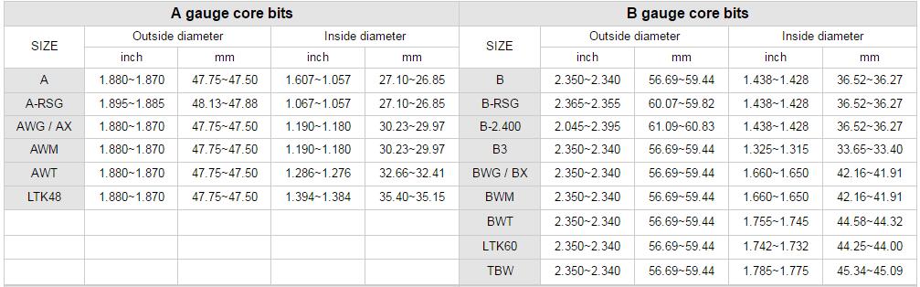 Una especificaci&oacute;n de la broca de n&uacute;cleo de calibre B