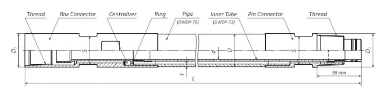 estructura de varilla RC de doble pared