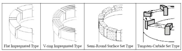 zapata de carcasa de tipo diferente