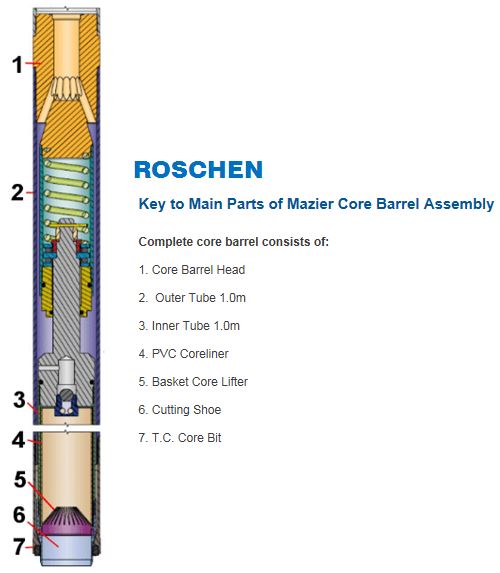 Extractor de núcleos de barril Mazier Mazier 101 mm