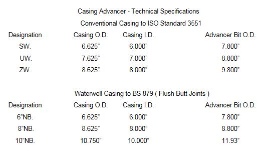 especificaci&oacute;n del avance de la carcasa