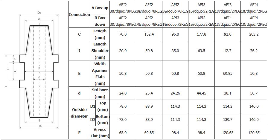 adaptadores de v&aacute;stago pin a pin