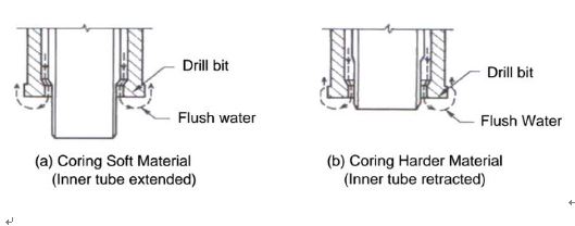 tubo interior extendido