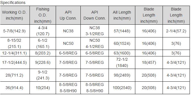 Estructura estabilizadora Sprial