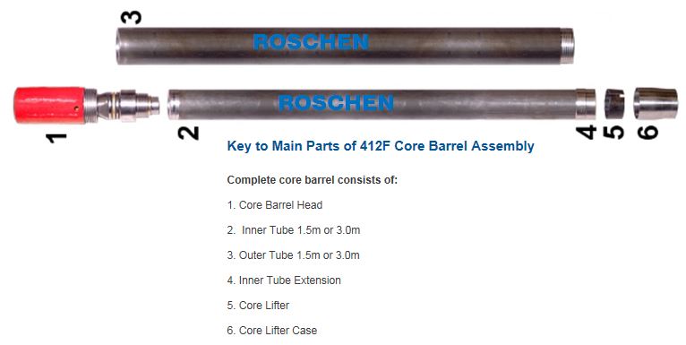412F Barril de núcleo convencional con descarga de aire para rocas de dureza blanda a media