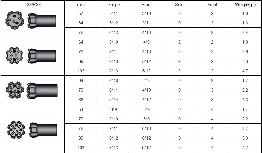 Especificaciones del bit de bot&oacute;n roscado T38