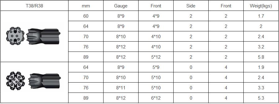 Especificaciones de las brocas de martillo superior T38